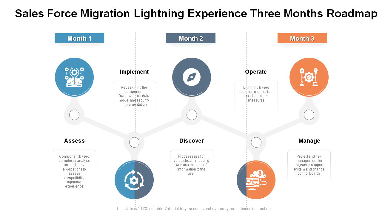 Sales Force Migration Lightning Experience Three Months Roadmap PPT Sample