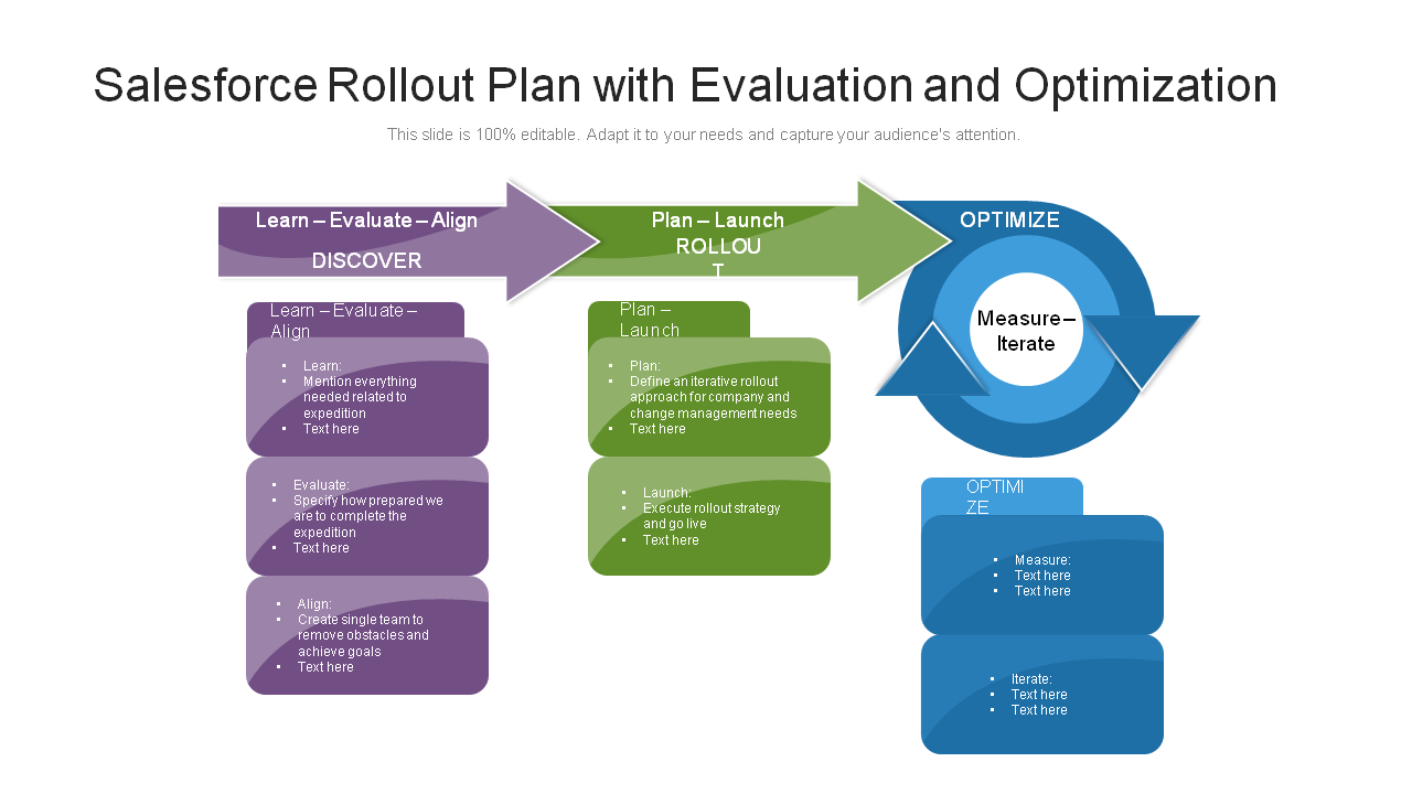 Salesforce Rollout Plan with Evaluation and Optimization PPT Design