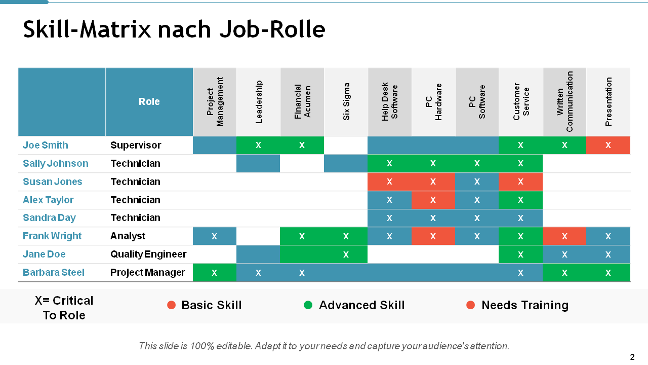 Skill-Matrix nach Job-Rolle