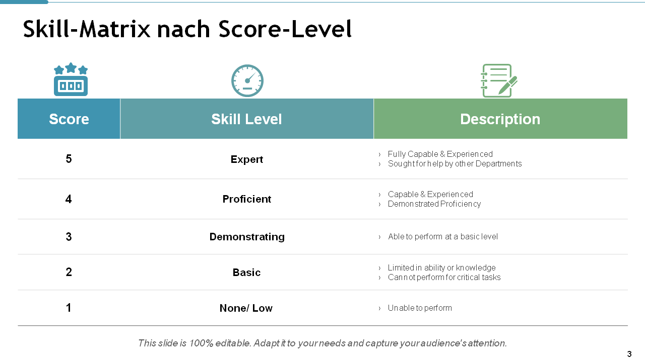 Skill-Matrix nach Score-Level