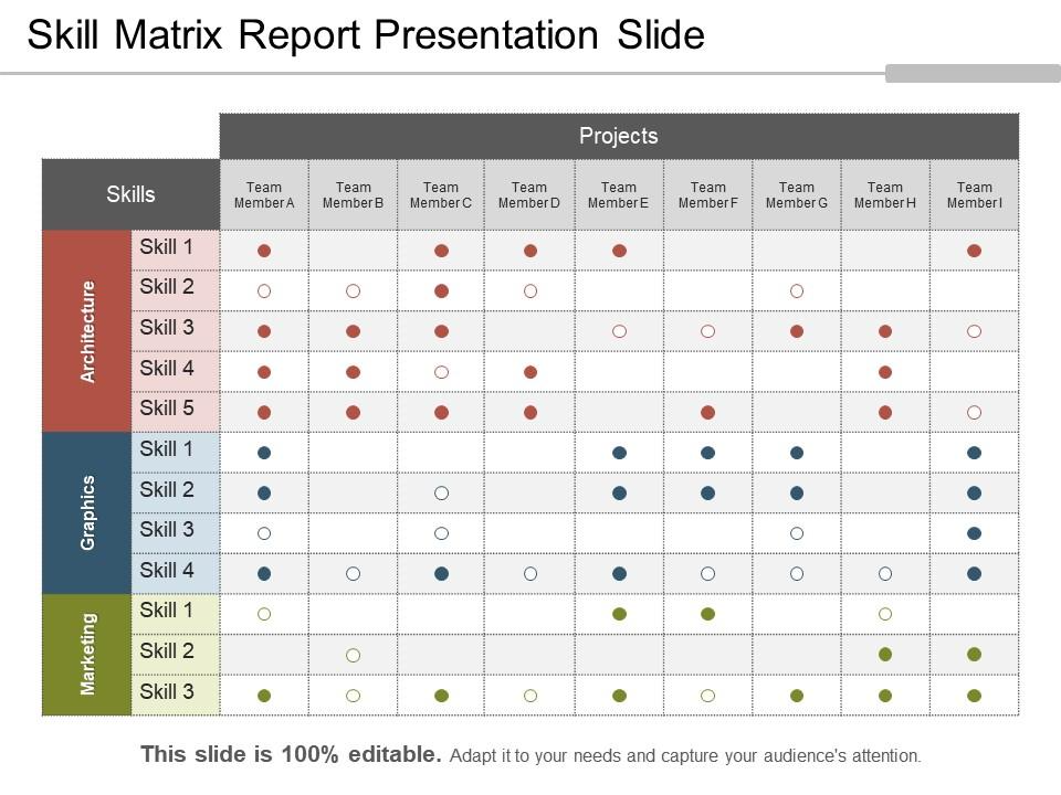 Skills Training Matrix Report PowerPoint Slide