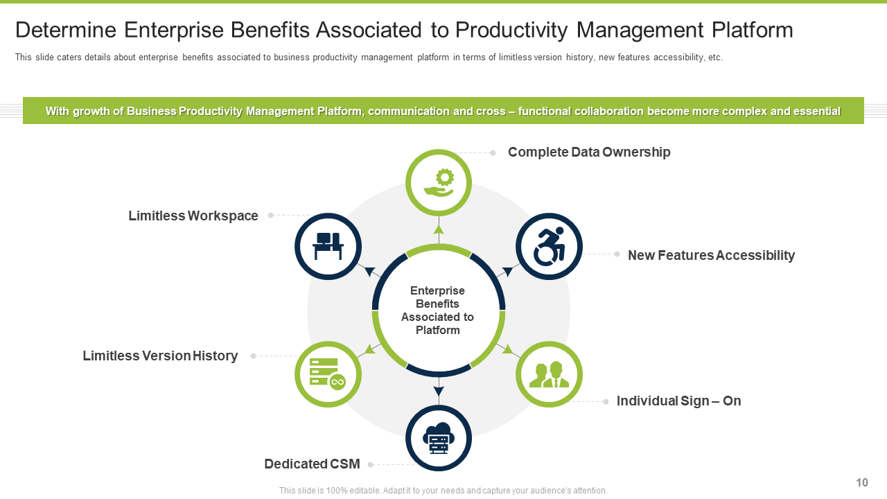 Enterprise Benefits Associated to Productivity Management Platform