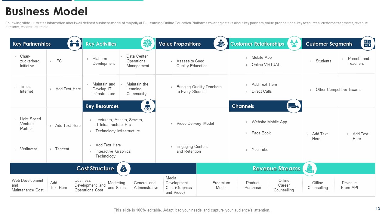 Business Model Slide of E-learning Platform Pitch Deck 