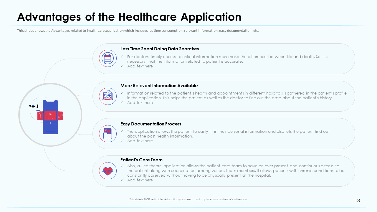 Advantages of Healthcare Application 
