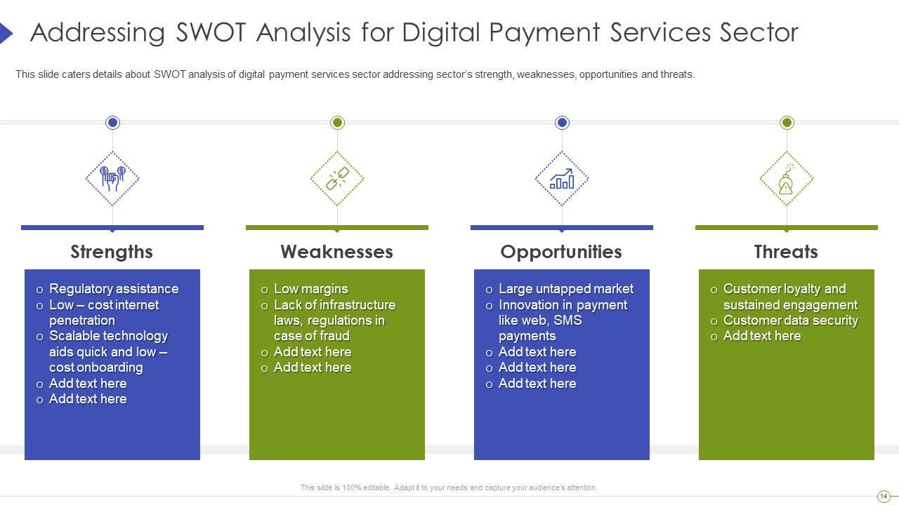SWOT Analysis of Digital Payment Firm Pitch Deck 