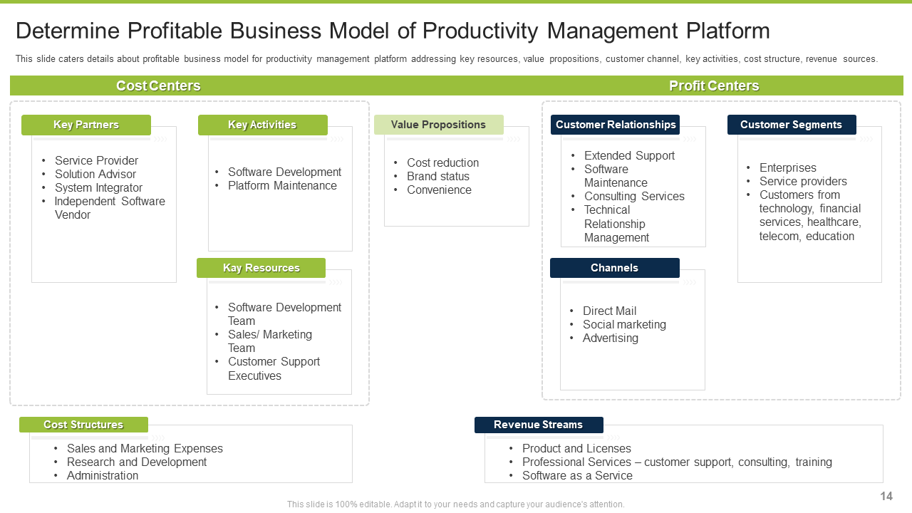Business Model of Business Productivity Management Software Pitch Deck 