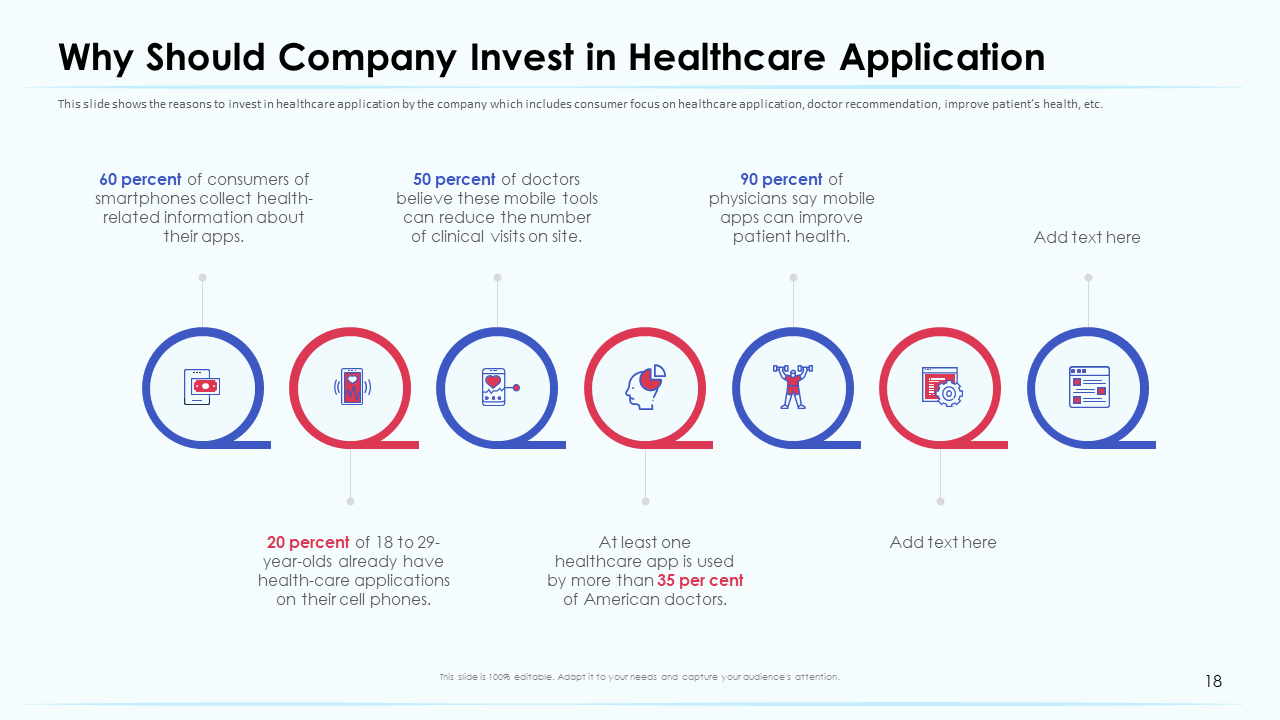Why Should Companies Invest In Healthcare Applications