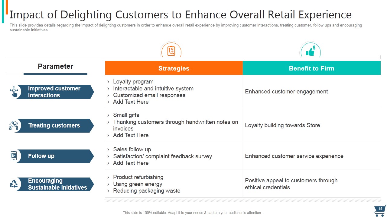 Experiential Retail Strategy Deck