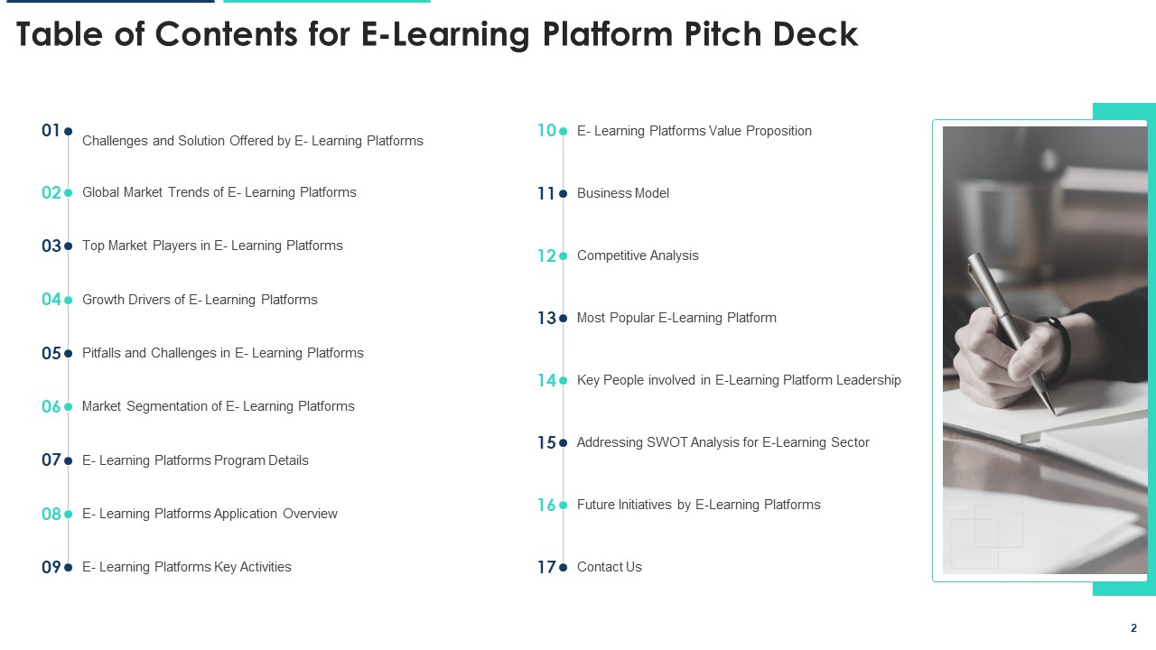 Table of Contents Slide of E-learning Platform Pitch Deck 