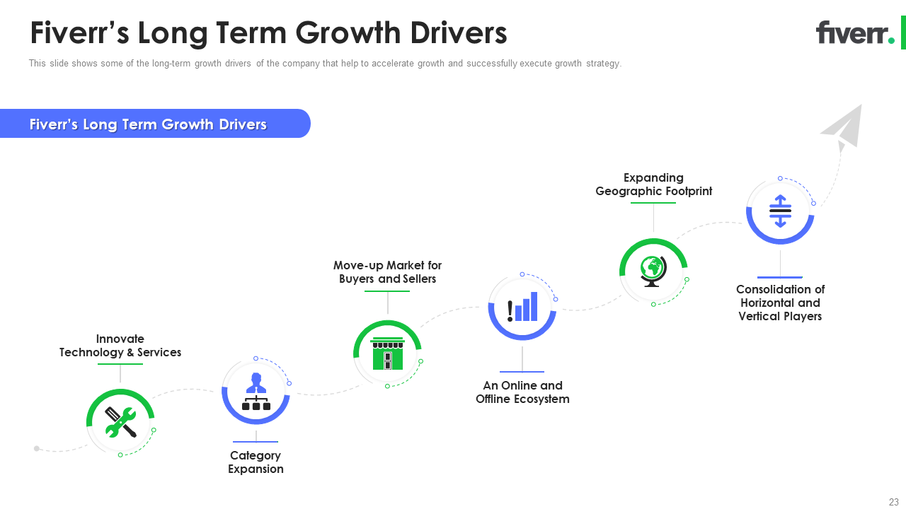 Fiverr's Long Term Growth Drivers 