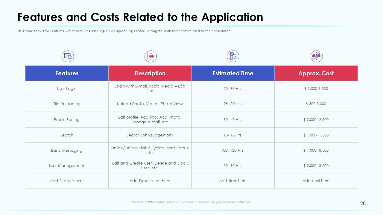 Features and Cost Related to the Application