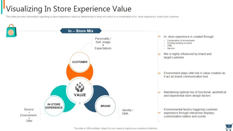 Experiential Retail Strategy PowerPoint