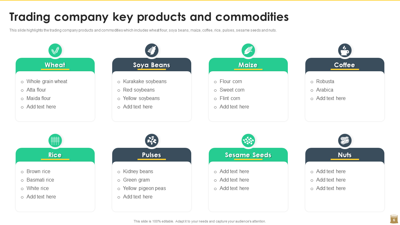 Key Products and Commodities 