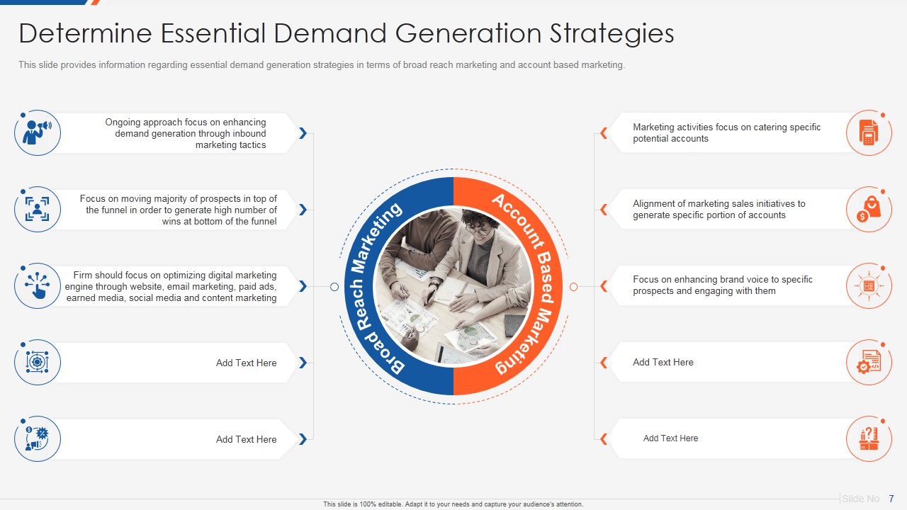B2B Demand Generation Presentation