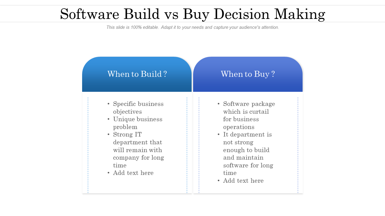 Software Build vs Buy Decision Making Slide
