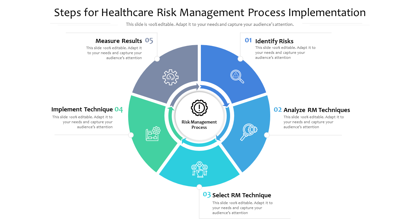 Steps for healthcare risk management process implementation PPT
