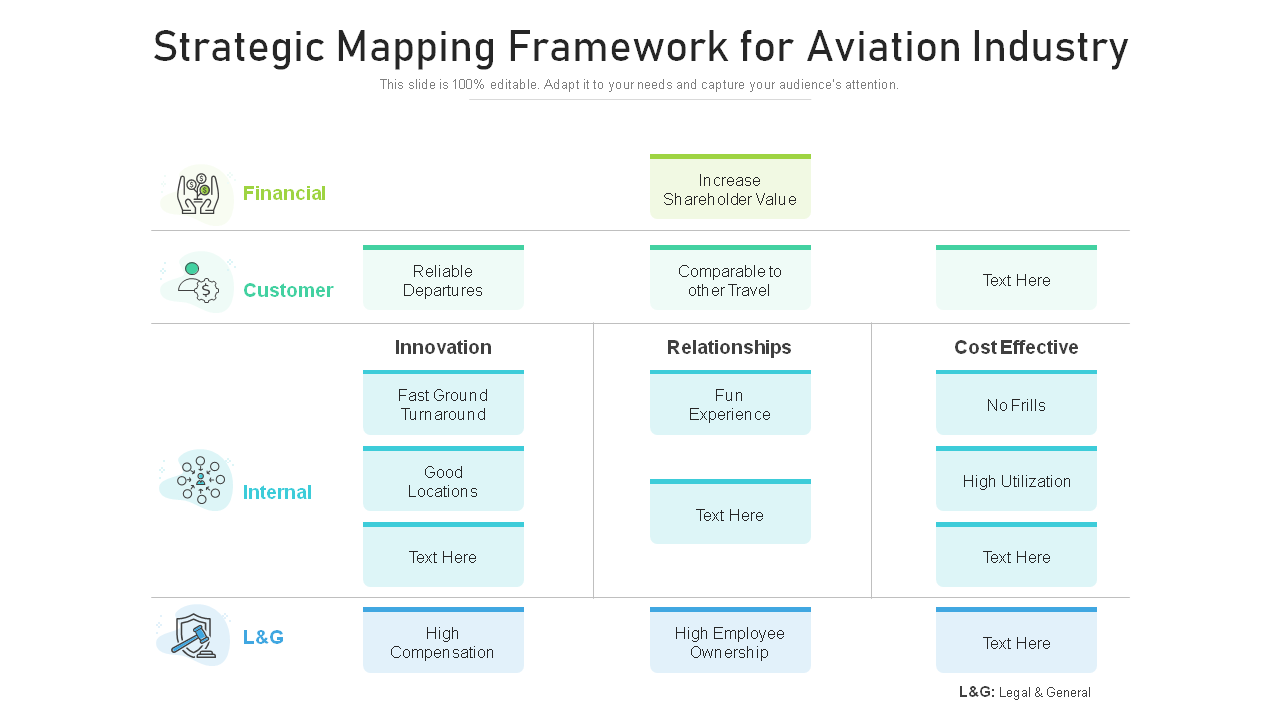 Strategic Mapping Framework for Aviation Industry