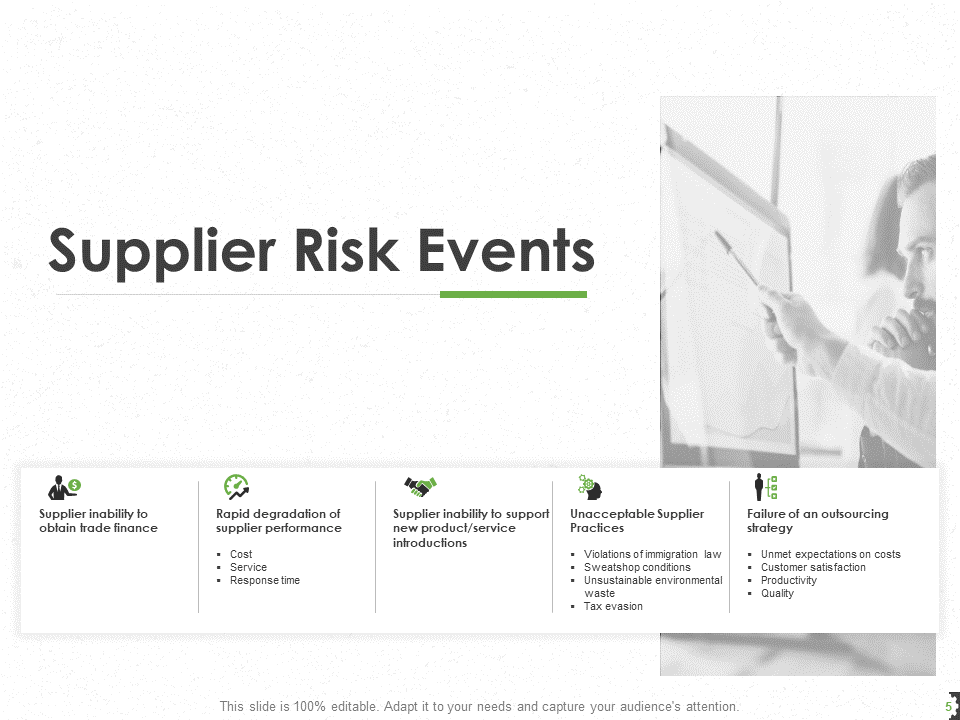 Supplier Risk Events PPT Template