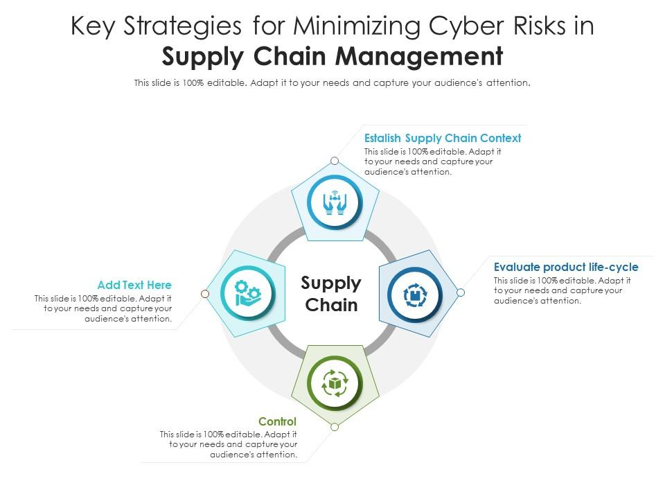 Supply Chain Risk Management For Cyber Security PPT Template