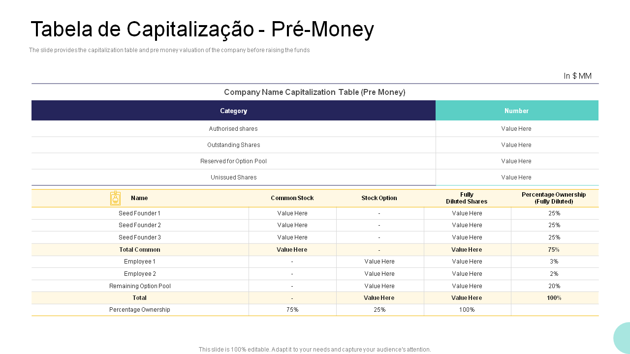 Tabela de Capitalização -Pré-Money