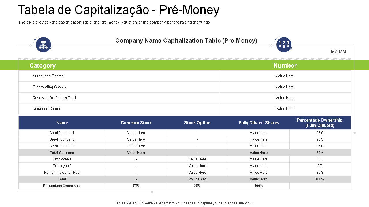 Tabela de Capitalização - Pré-Money PPT