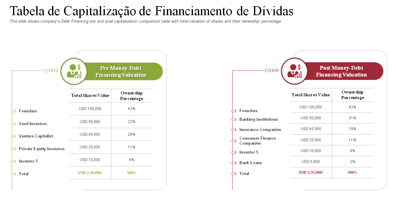Tabela de Capitalização de Financiamento de Dívidas PPT