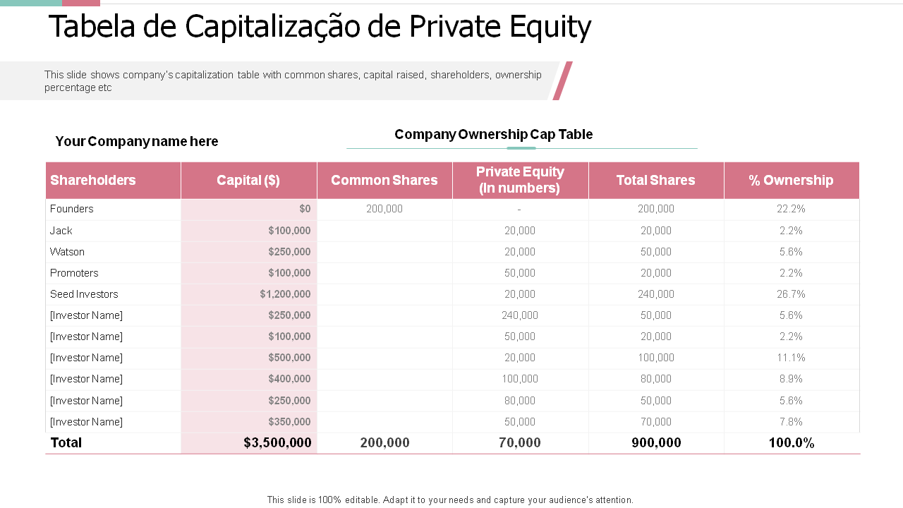 Tabela de Capitalização de Private Equity