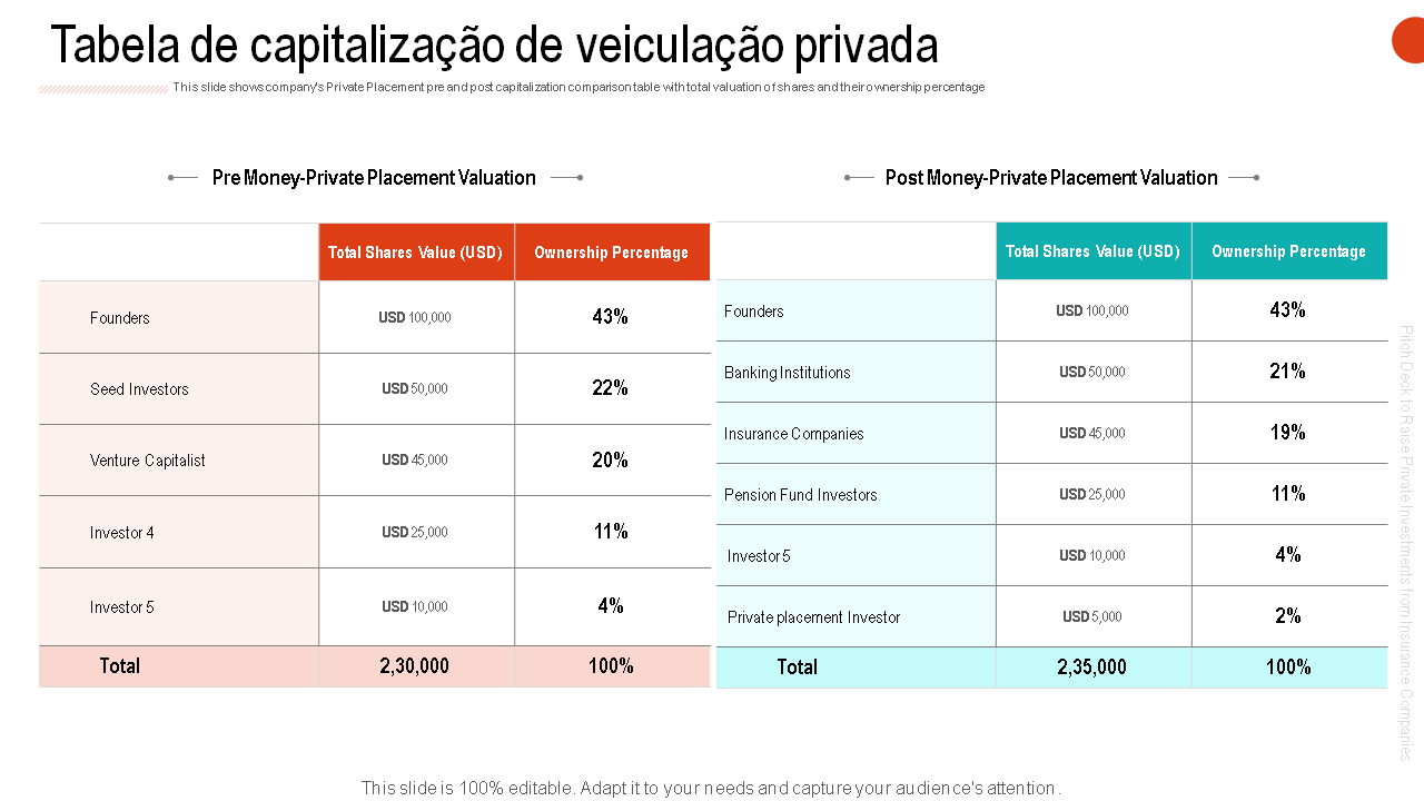 Tabela de capitalização de veiculação privada