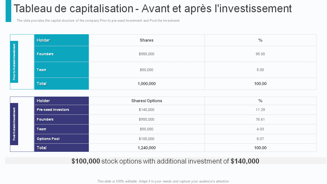 Tableau de capitalisation - Avant et après l'investissement