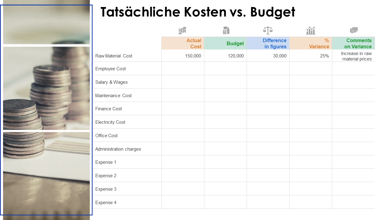 Tatsächliche Kosten vs. Budget PPT-PowerPoint-Präsentation, professionelle Folie