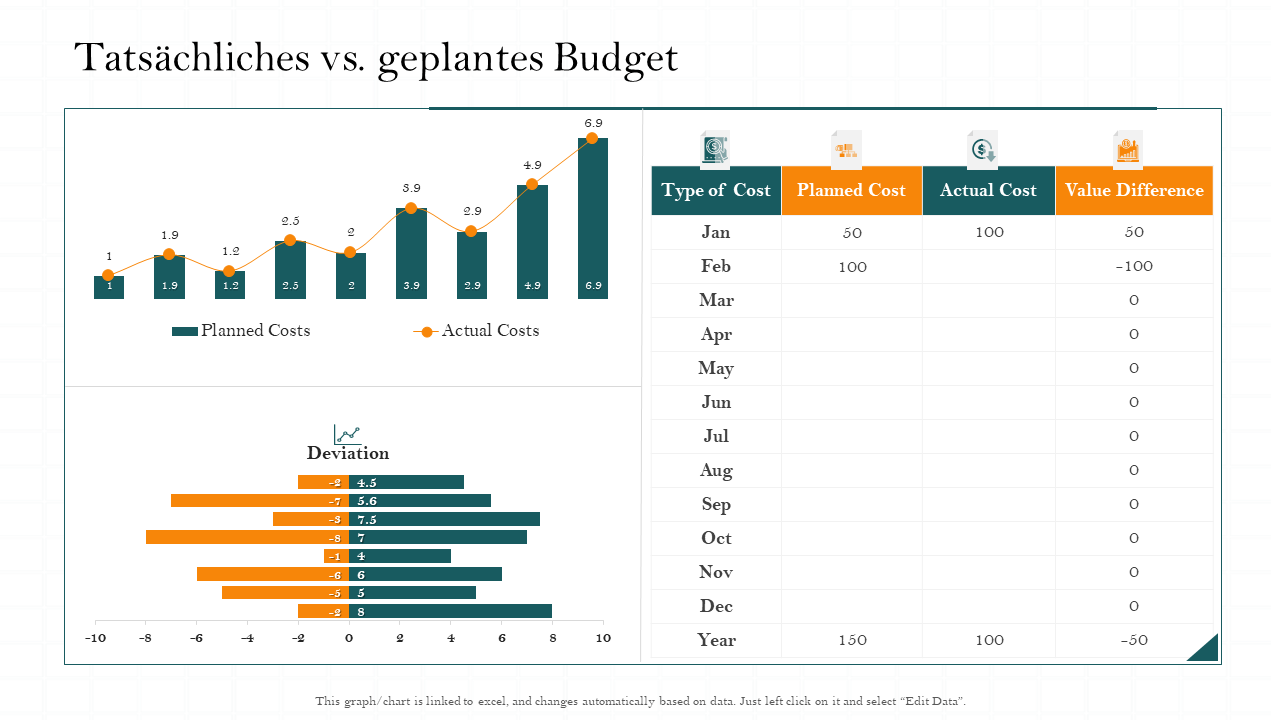 Tatsächliche vs. geplante Budgetkosten PPT-Infografik-Vorlage für PowerPoint-Präsentationen