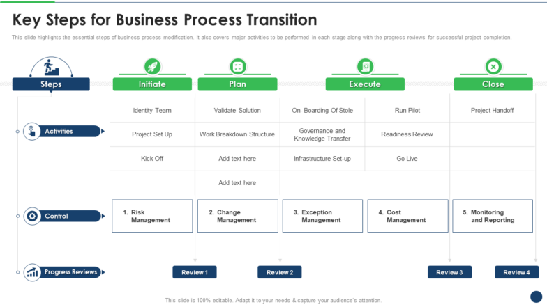 Plan For Successful System Integration Key Steps For Business Process Transition