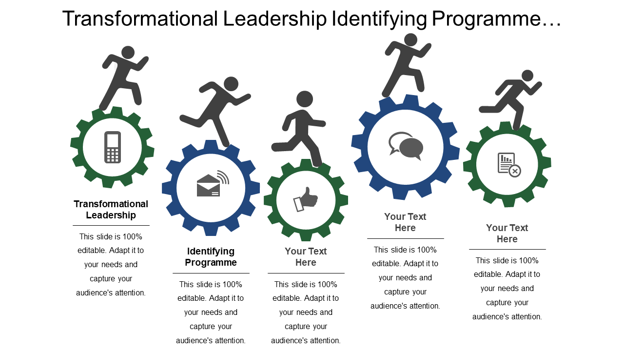 Transformational leadership identifying programme PPT