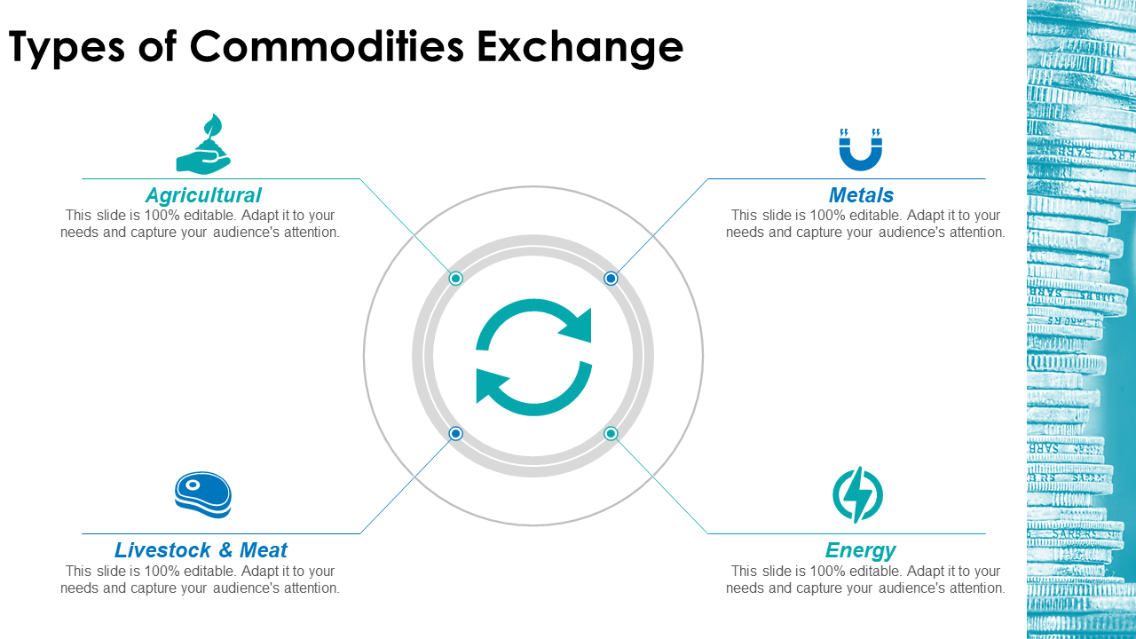 Types of commodities exchange PPT layouts inspiration