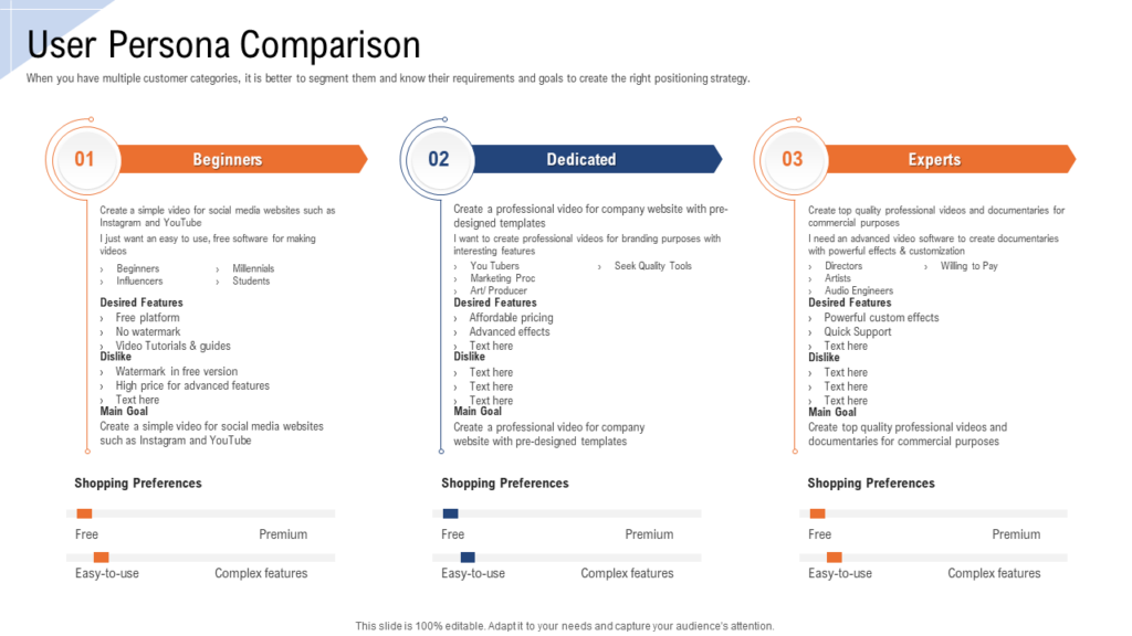 User Persona Comparison PowerPoint Diagram