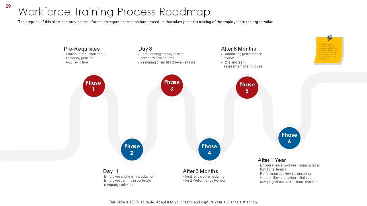 Workforce Training Process Roadmap PPT