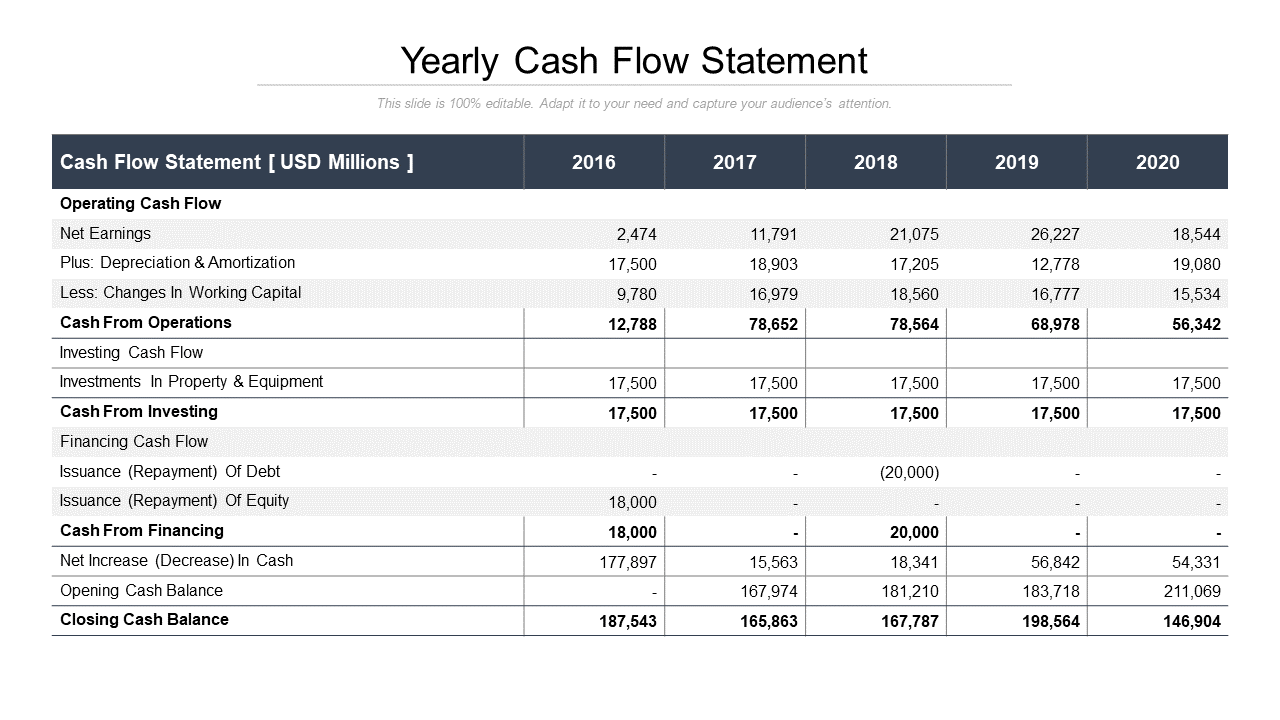 Yearly Cash Flow Statement PowerPoint Slide