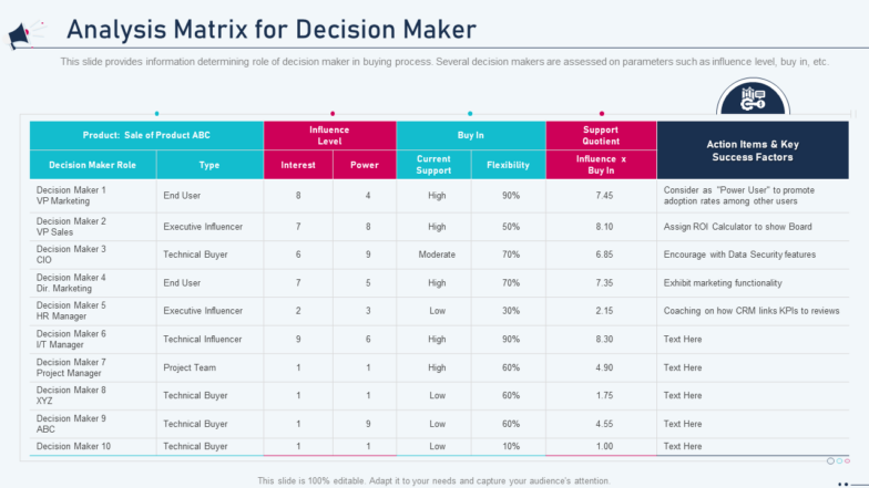 Analysis decision maker matrix ppt template