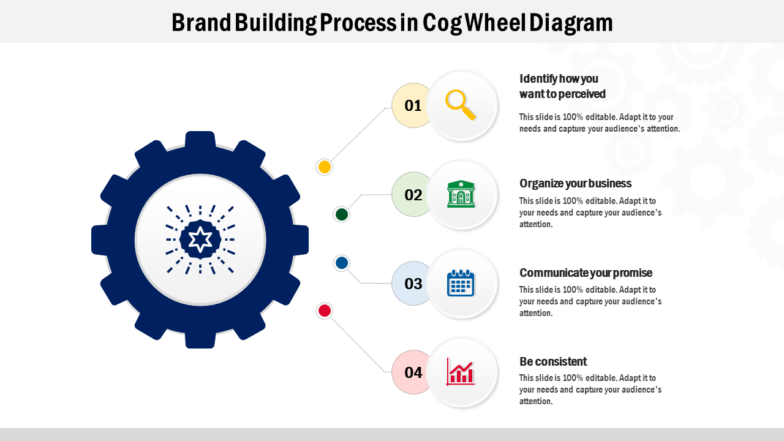 Brand building process Template PPT