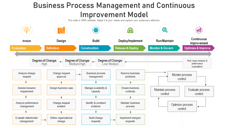 Business process management Template PPT