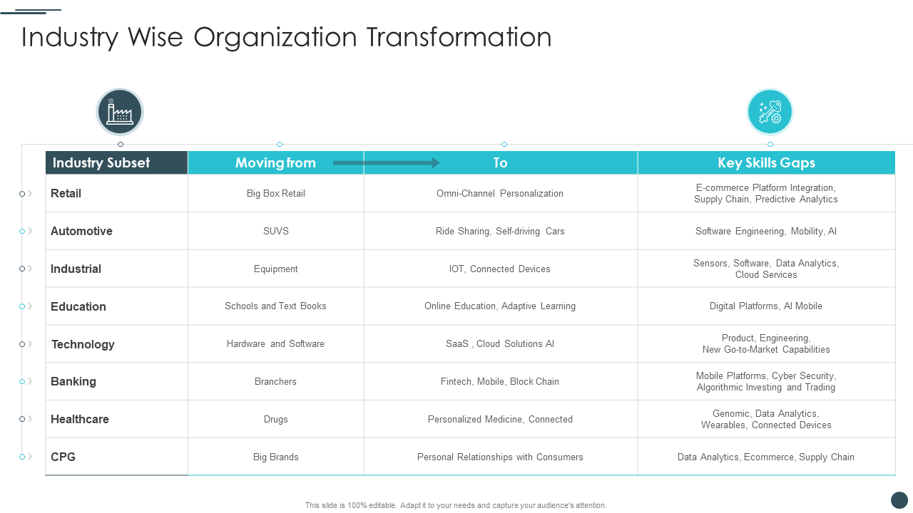 Business Reinvention Industry Wise Organization Transformation Ppt Brochure