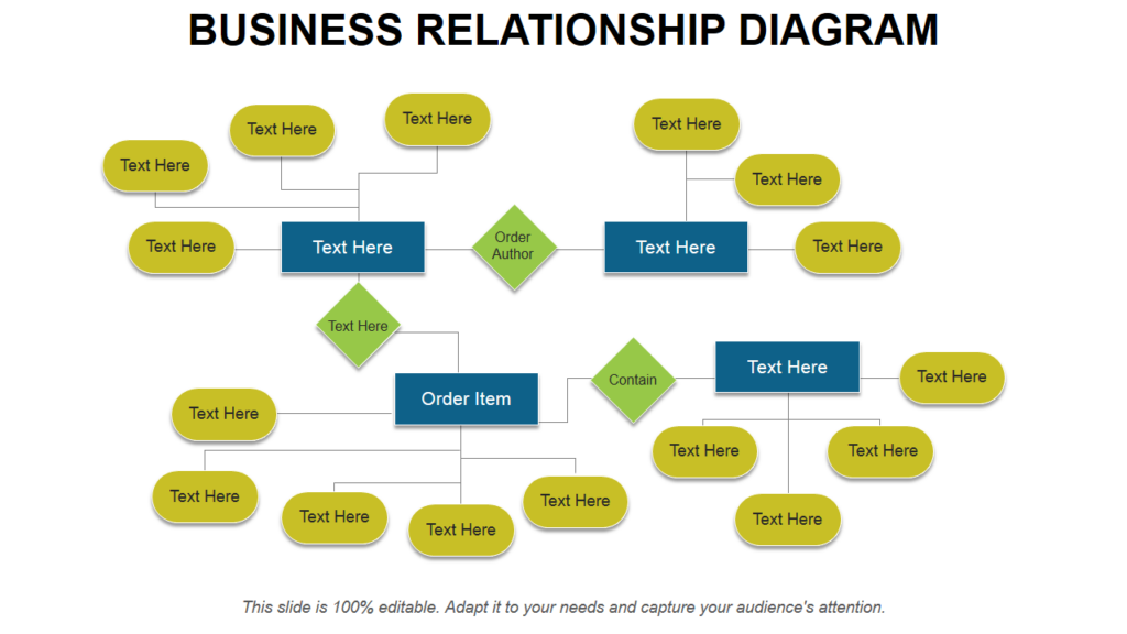 Business Relationship Diagram PowerPoint Template