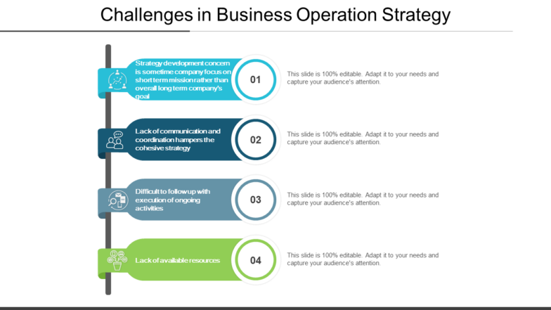 Challenges in Business Operation Strategy PPT Template