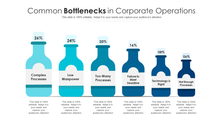 Common Bottlenecks in Corporate Operations PPT Template