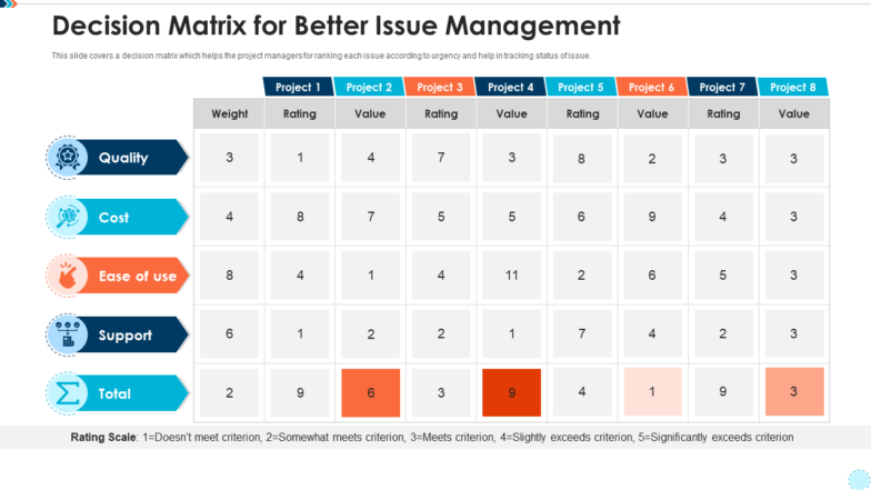 decision matrix for better management ppt templates 