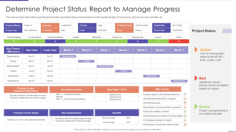 Project Status Report To Manage Progress PPT Template