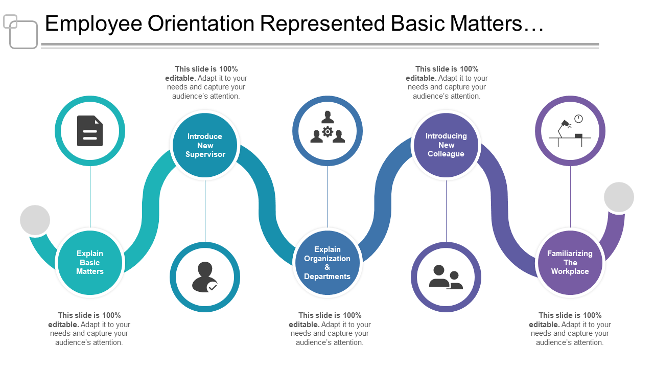 Employee orientation represented basic matters introduction explaining organization