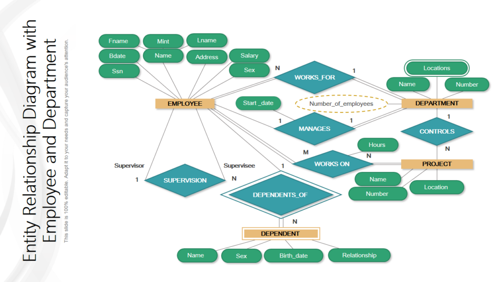 Relationship Diagram PowerPoint Slide