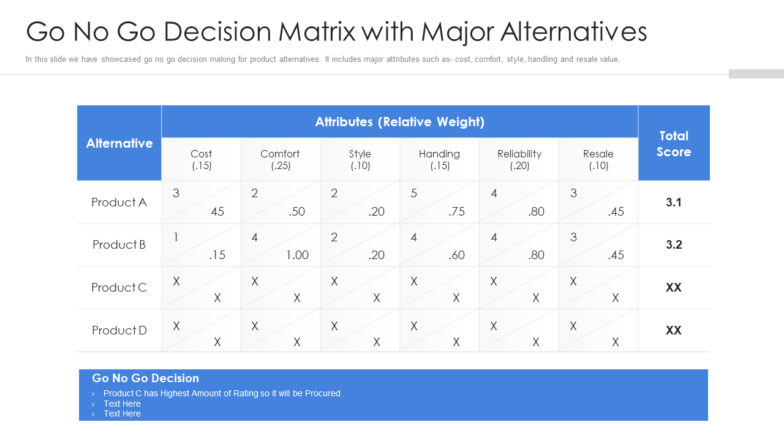 weighted decision matrix with major alternative ppt template