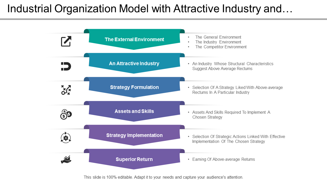 Industrial organization model with attractive industry and strategy formulation